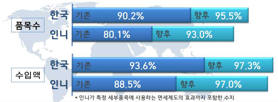 협상 결과