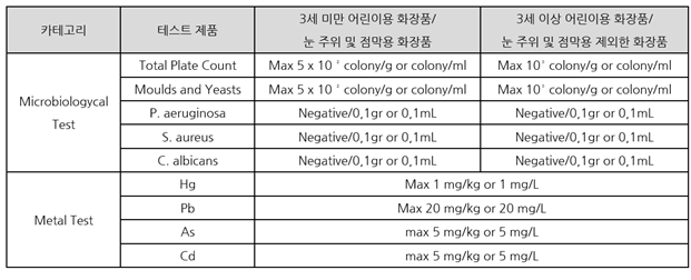 의무검사